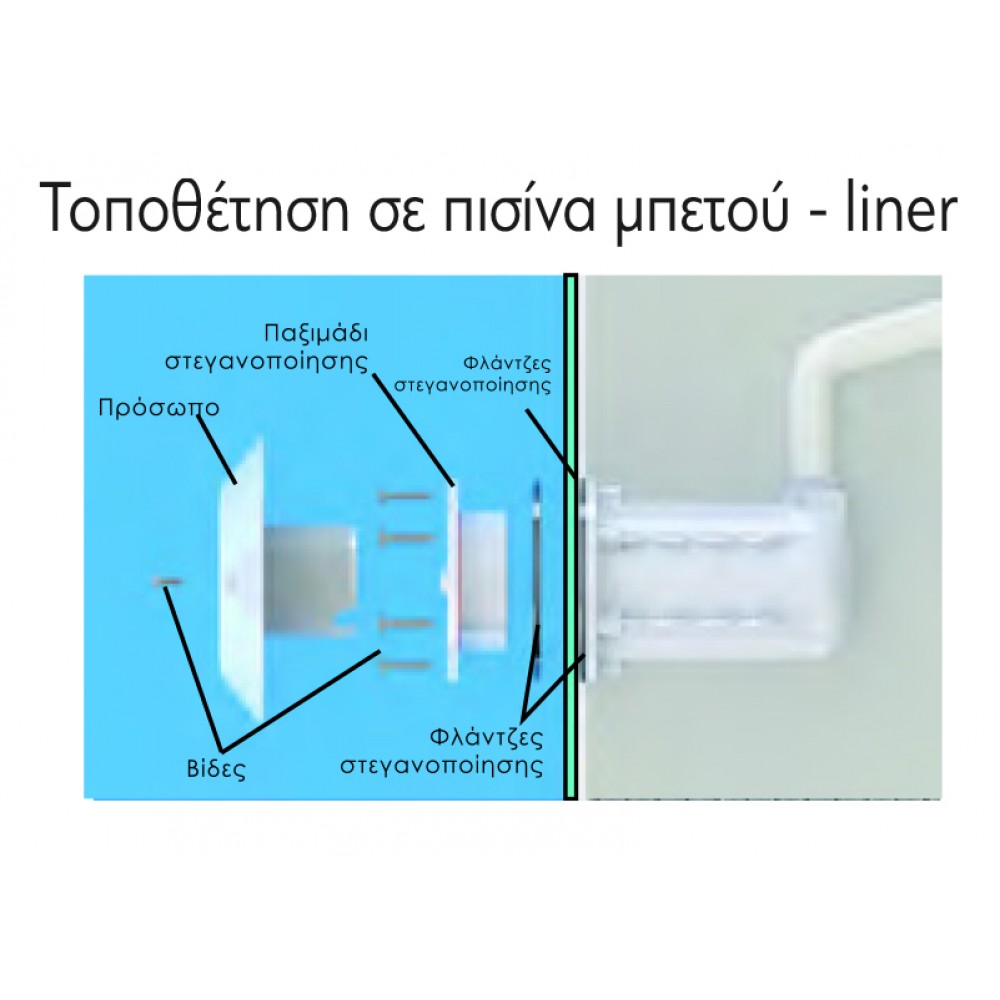 Φωτιστικo abs mini Led με φωλιά - Image 2